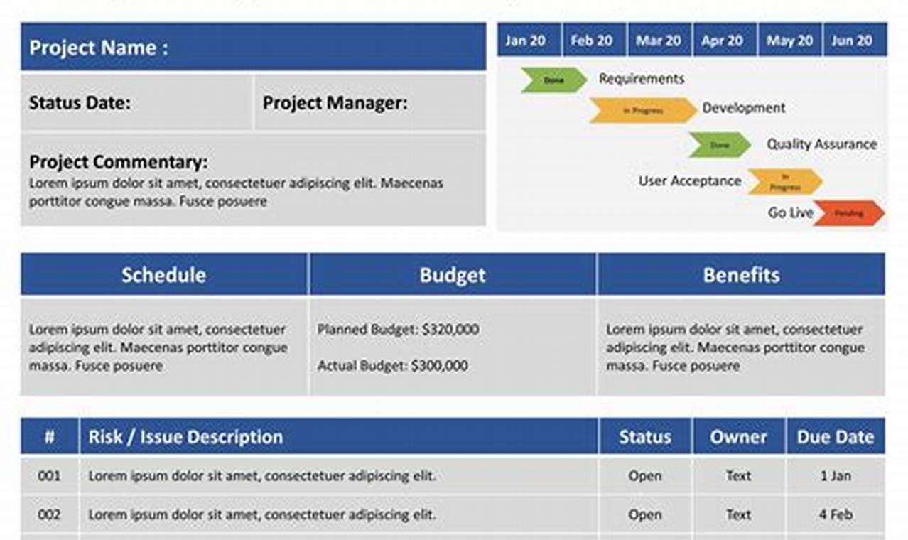 Unveil Project Progress with Our Groundbreaking Status Report Template