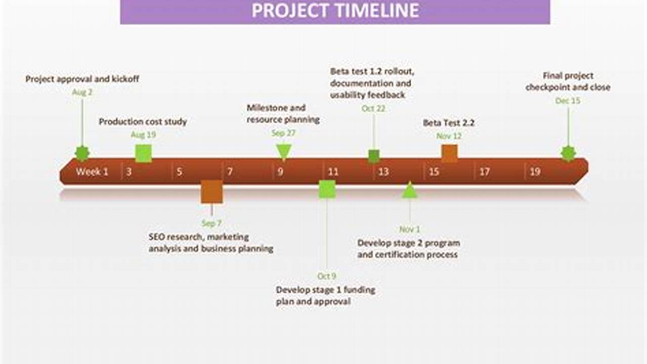 Project Timeline, Sample Templates