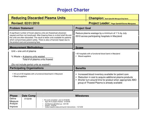 Project Charter In Project Management