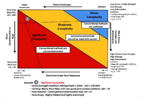 Project Complexity Matrix Template