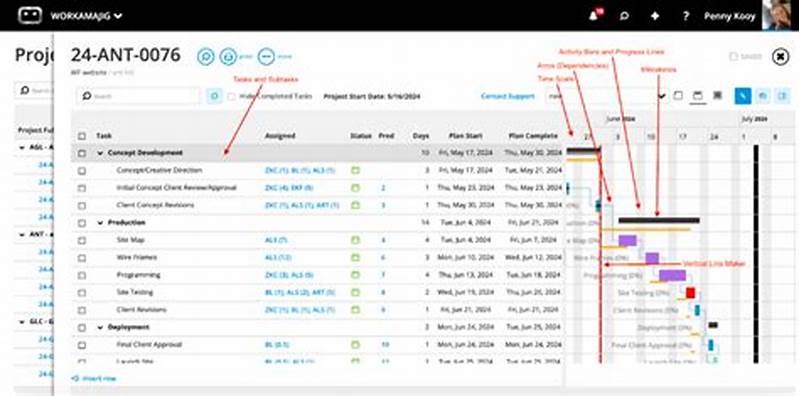 Project Management Chart Types