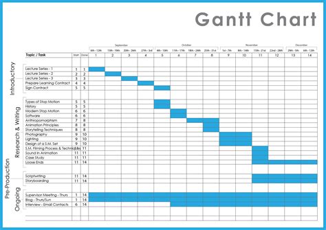 Project Management Excel Gantt Chart Template Collection