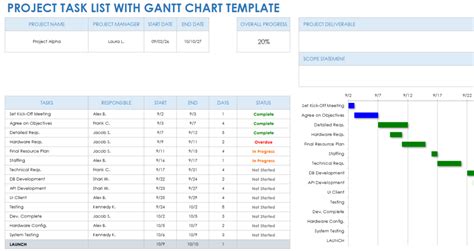 Construction Management Checklist Template