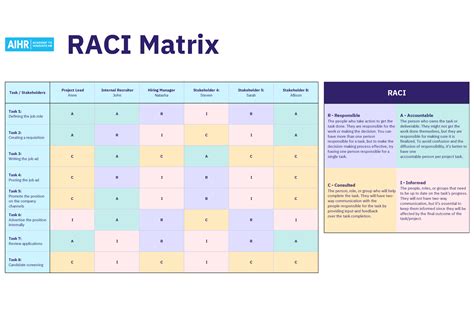 Project Management Raci Matrix Template