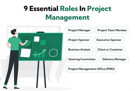 Project Management Roles: 7 Levels Explained