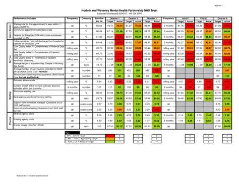 FREE 8+ Sample Project Scorecard Templates in PDF MS Word