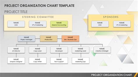 Program Organization Chart