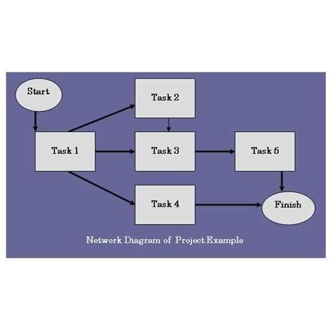 Project Network Diagram Template