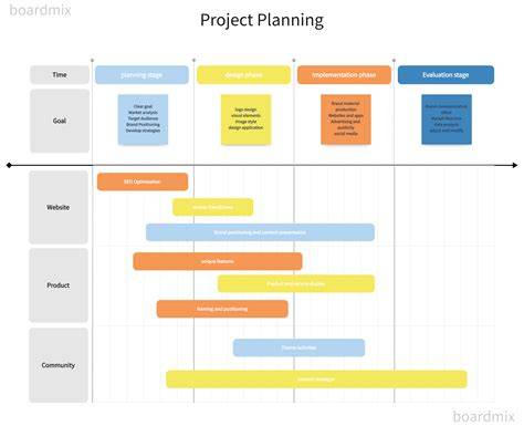 Project Planning