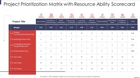 Project Prioritization Matrix Templates Smartsheet