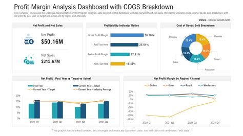 Project profitability dashboard in PSA