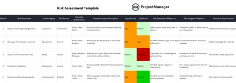 Project Risk Assessment Template Example