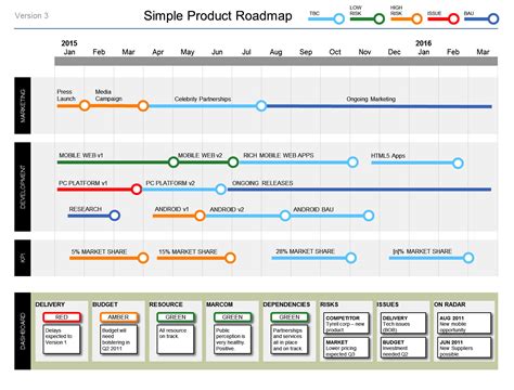 Project Roadmap Slide Template