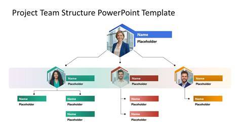 Project Team Structure Template Ppt Free