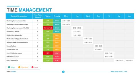 Project Management High Level Timeline Templates at