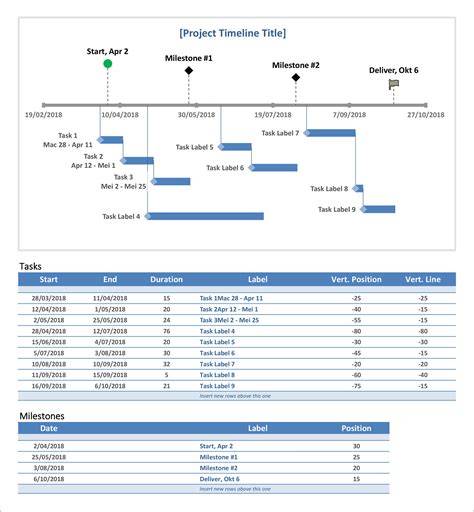 Project Timeline Table