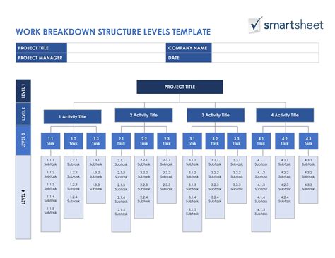 30+ Work Breakdown Structure Templates [Free] ᐅ TemplateLab