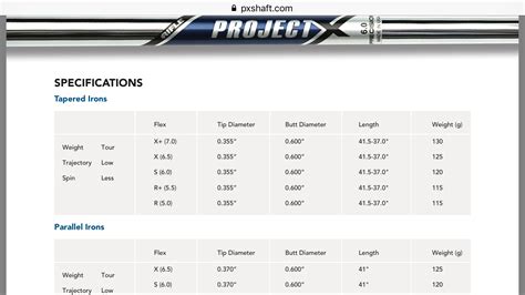 Project X Shaft Chart
