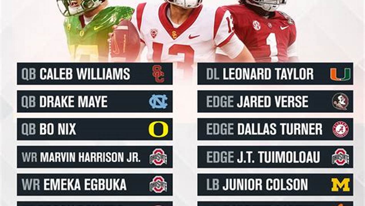 Projected Draft Order 2024