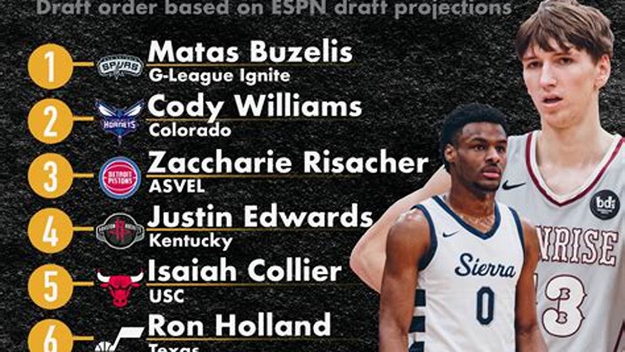 Projected Number 1 Draft Pick Nba 2024