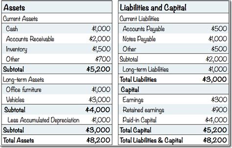 Projected Balance Sheet For A Business Plan