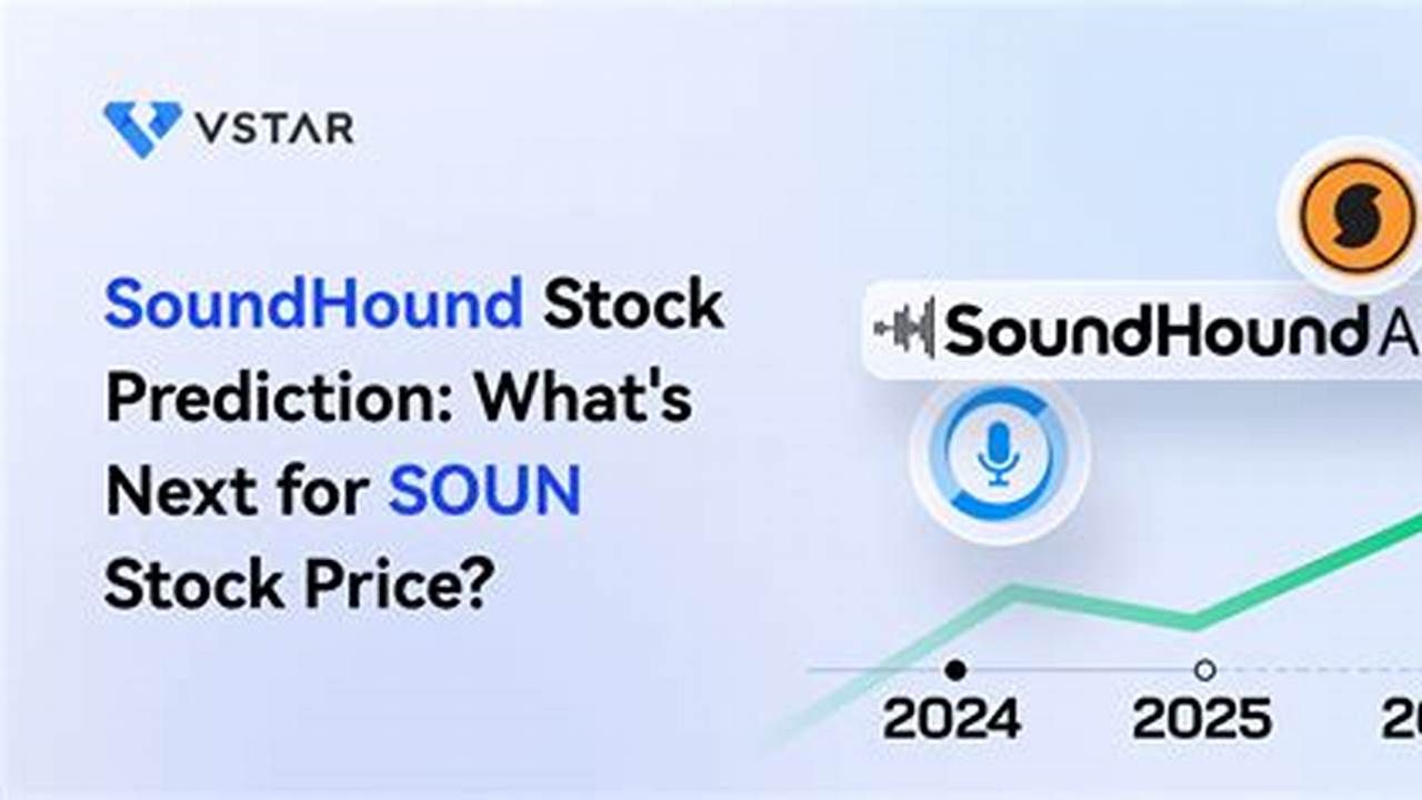 Projection For Soundhound Stock 2025 Projection