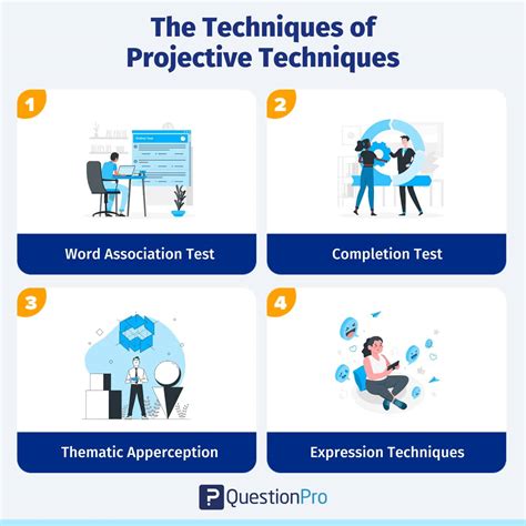 Projective Techniques Picture