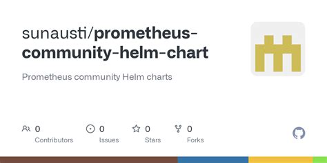 Prometheus Community Helm Chart