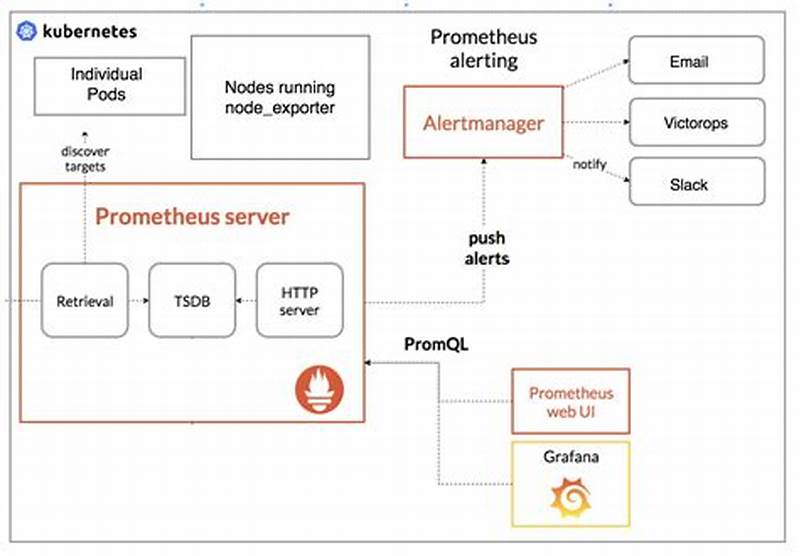Prometheus Community Kube Prometheus Stack Helm Chart
