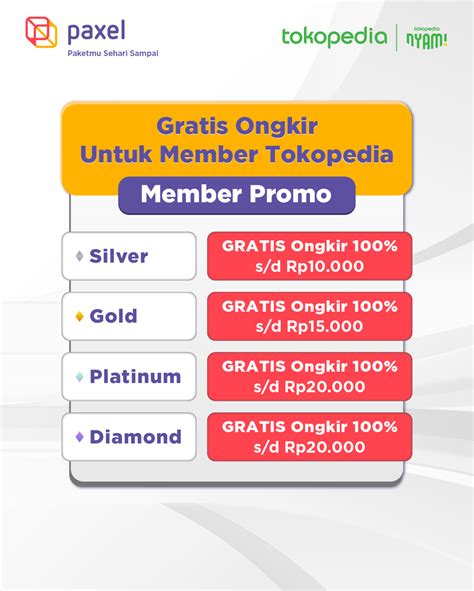 Promo Paxel Gratis