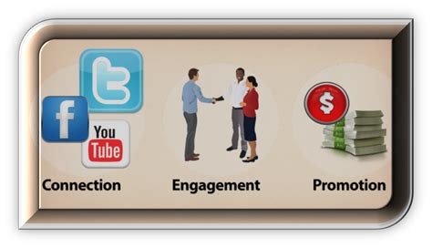 Promosikan Channel Anda di Media Sosial
