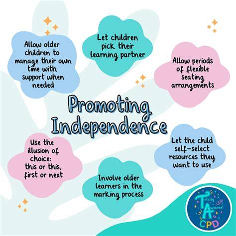 Promotes