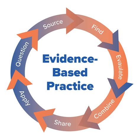 Promoting Evidence-Based Practices