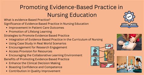 Promoting Evidence-Based Practices