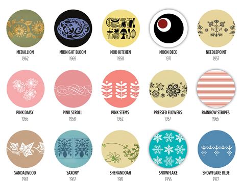 Promotional Pyrex Patterns