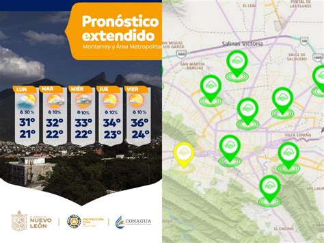 Pronóstico