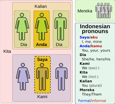 Pronouns Aesthetic Indonesia