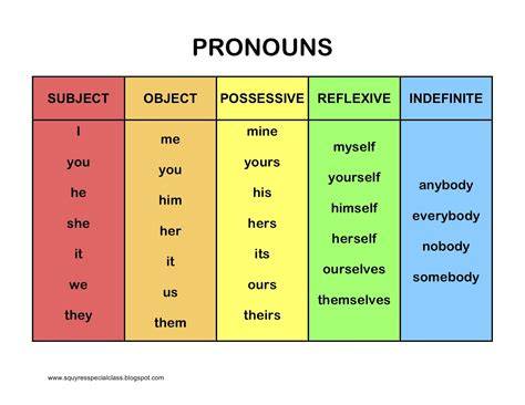 Pronouns