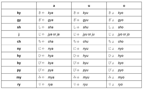 Pronunciation Japanese words