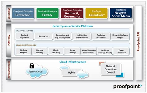 Proofpoint acquisition
