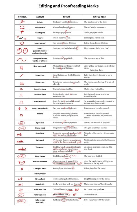 Proofreading