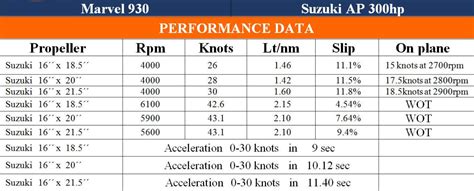 Prop Size Chart Boat