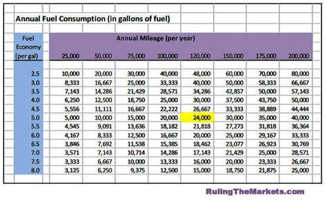 Propane Conversion Calculator