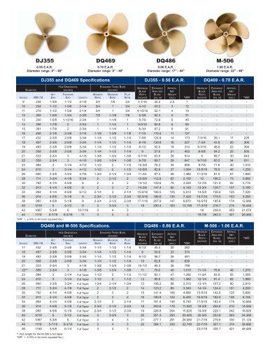 Propeller Size Chart