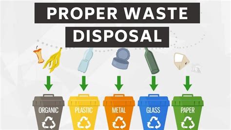 Proper Disposal Techniques