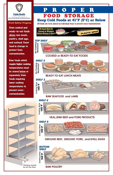 Proper Food Storage Chart