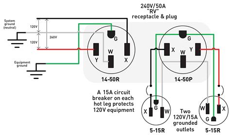 Proper Generator Wiring Image