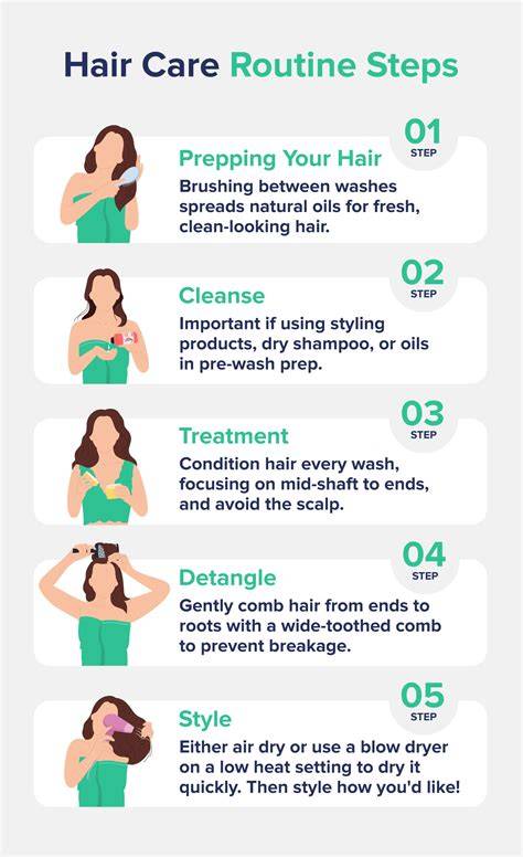 Proper Hair Care Routine