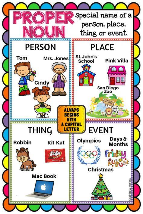Proper Nouns Anchor Chart