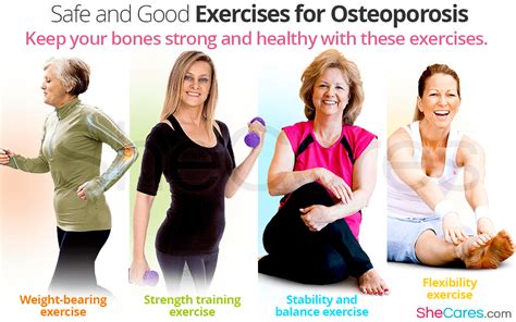 Proper Nutrition and Exercise for Osteoporosis